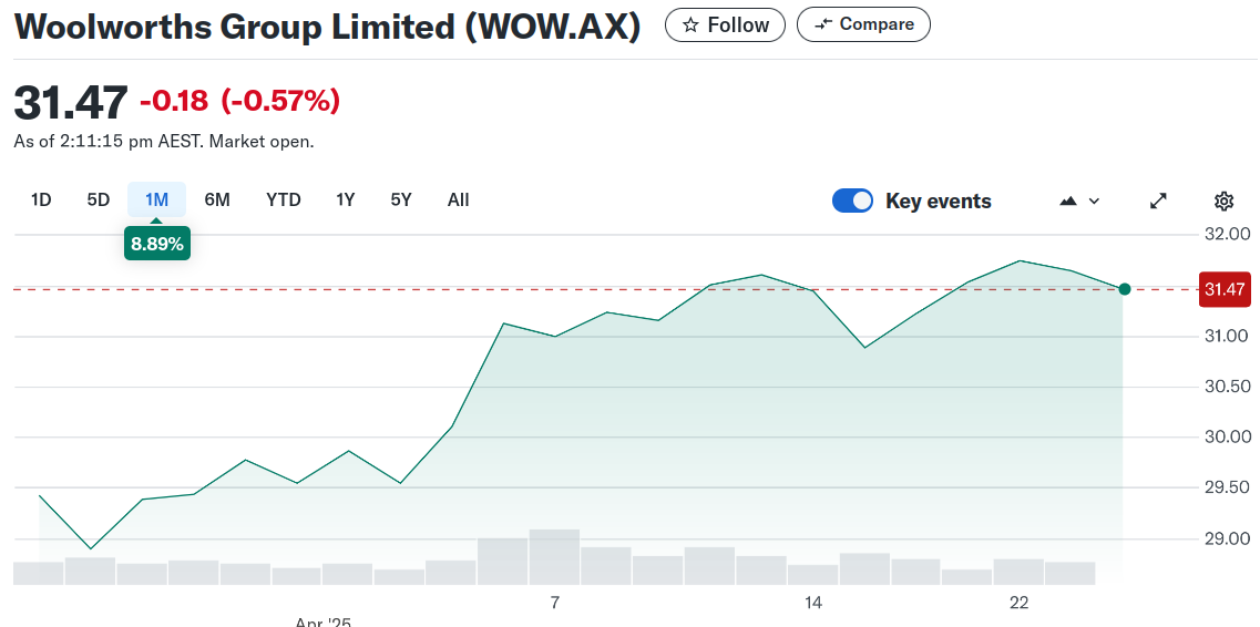 /20250424-pta-emacs2/20250424-share_trading.png /20250424-pta-emacs2/20250424-share_trading.png
