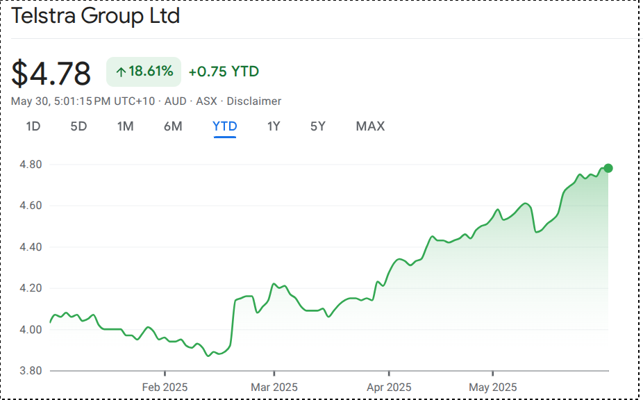 /20250530-pta-emacs3/20250530-share_trading.png /20250530-pta-emacs3/20250530-share_trading.png